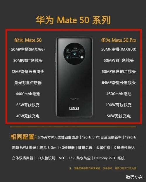 华为Mate60和Mate60Pro手机预售价多少（5999元和6999元）