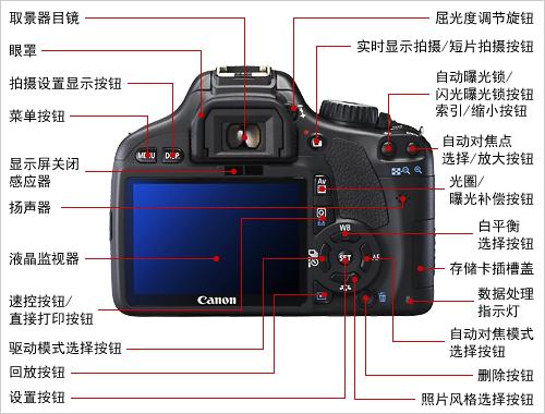 单反相机M档设置方法有哪些「如何实现全手动拍摄」