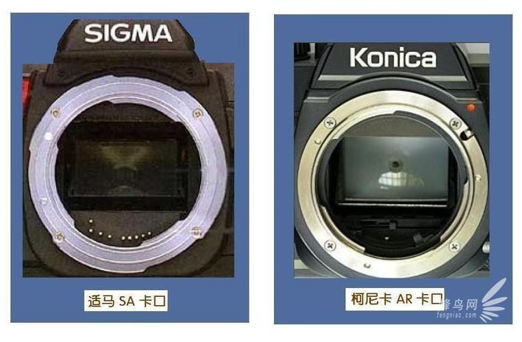 相机镜头卡口（相机镜头卡扣分类）