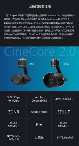 x5相机和x5s相机有什么区别（x5镜头参数）