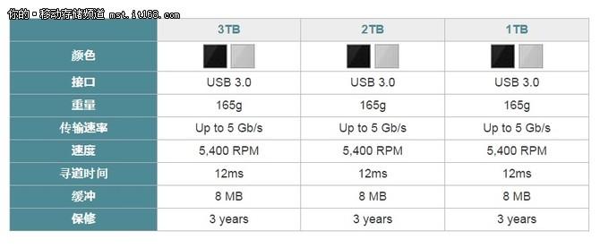 选择最适合您的存储需求：1TB和2TB移动硬盘对比