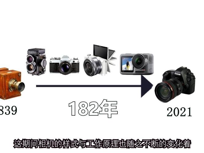 数码相机的演进与突破：从像素增长到智能拍摄，记录美好生活