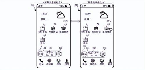 华为“新专利”确定，两台手机可屏幕共享，在鸿蒙3.0会发布？