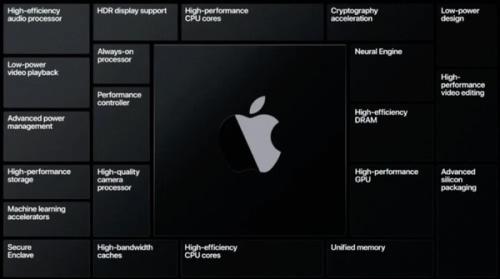 消息称苹果将扩大布局Apple Silicon处理器 性能更强大
