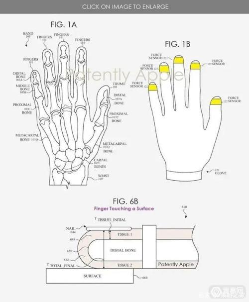 苹果新专利，手套感应设备！（苹果新专利,手套感应设备是什么）