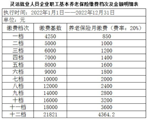 九江市在社保的统筹标准是多少钱？九江社保最低基数多少？