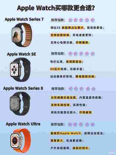 苹果iwatch哪款性价比高（苹果Watch手表热门型号购买指南）